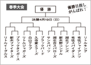 第40回我孫子市スポーツ少年団交流野球大会トーナメント表
